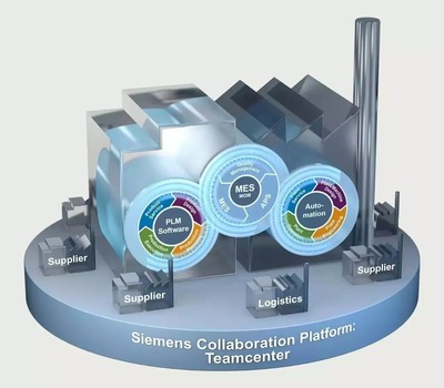 在長春，數字化工廠讓造車觸手可及——軟件開發篇